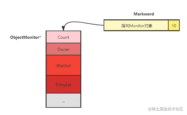 面时莫慌你好，谈谈对Synchronized的理解？（