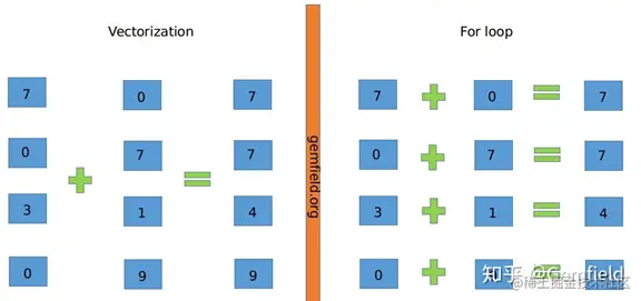 向量化运算.png
