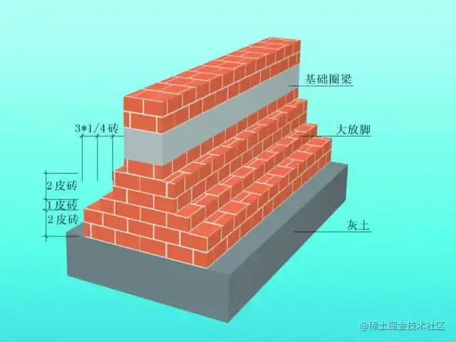前端基础