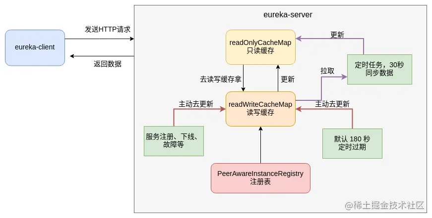 多级缓存过期.png