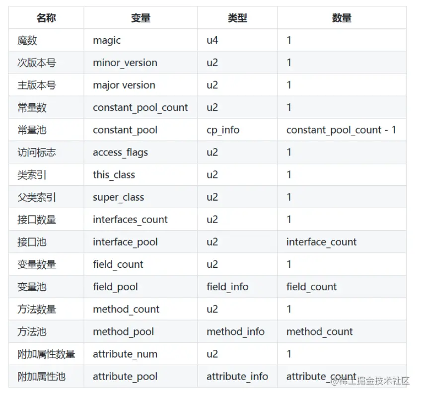 类文件结构.png