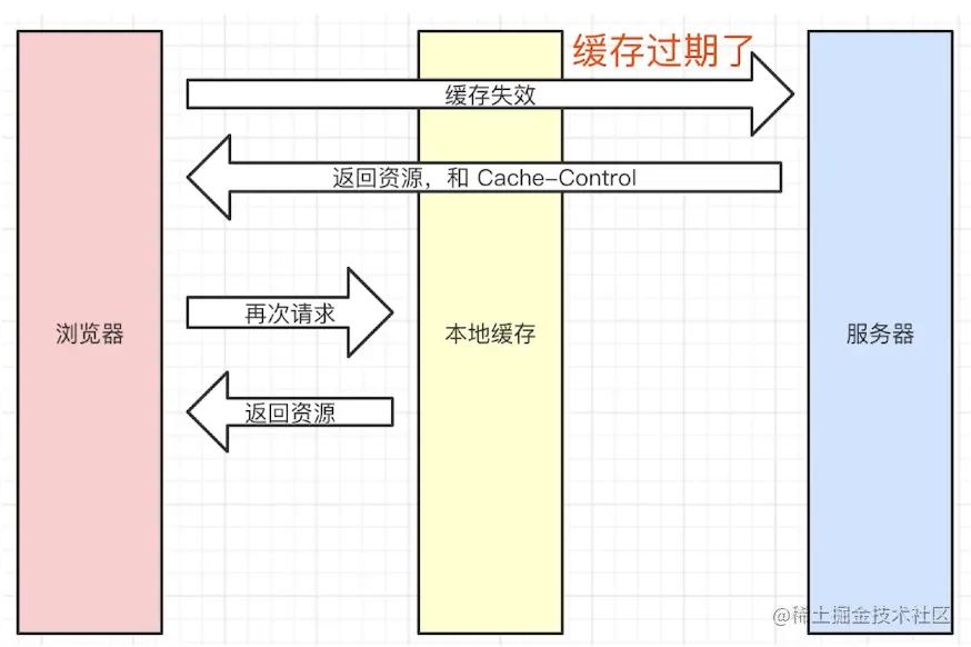 强制缓存.png