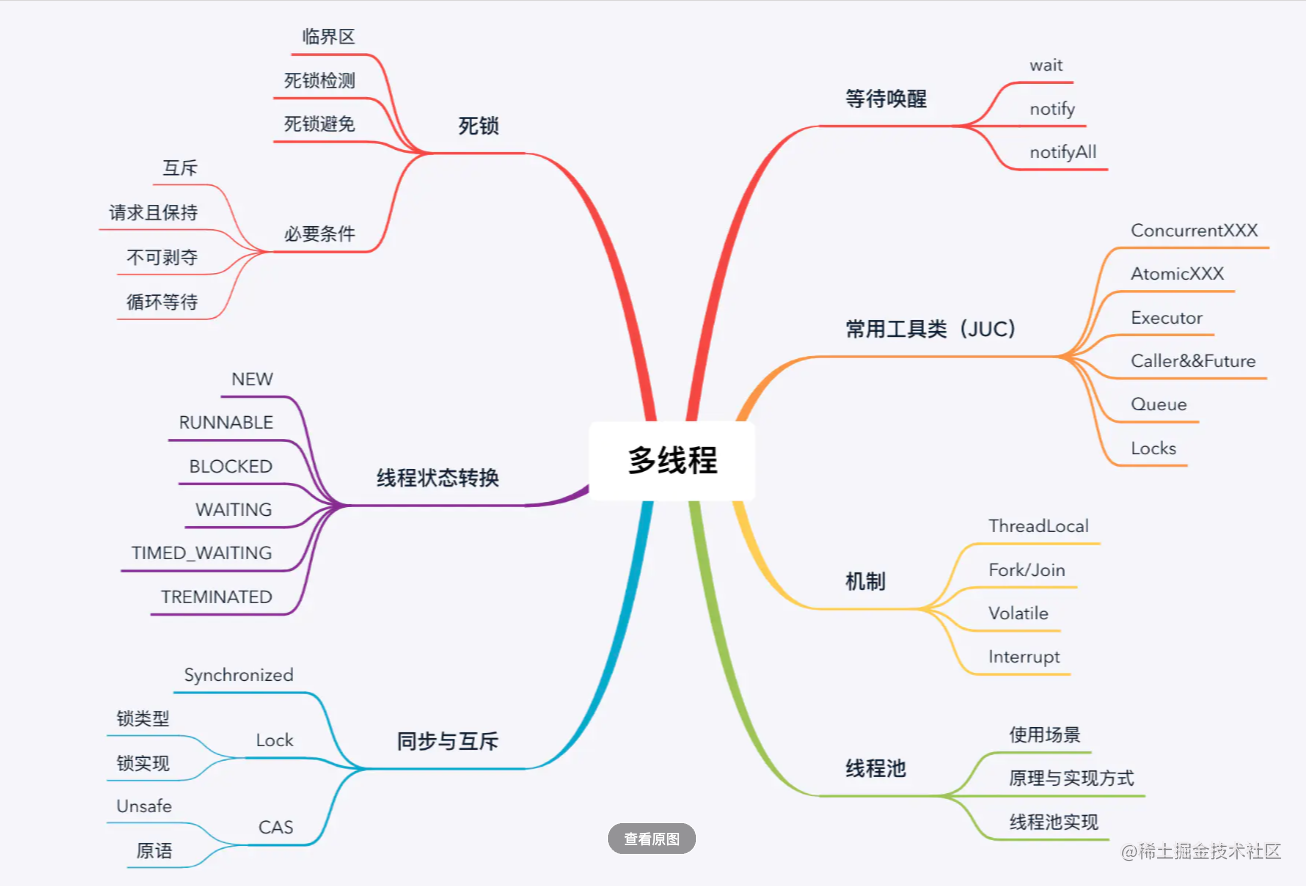 线程