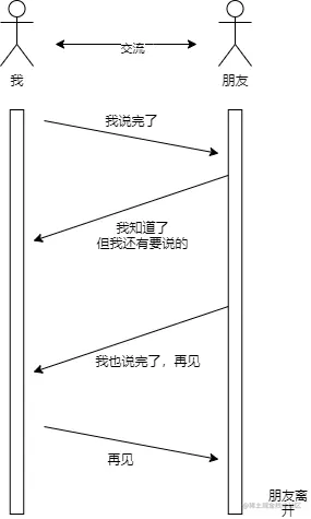 why四次挥手.png