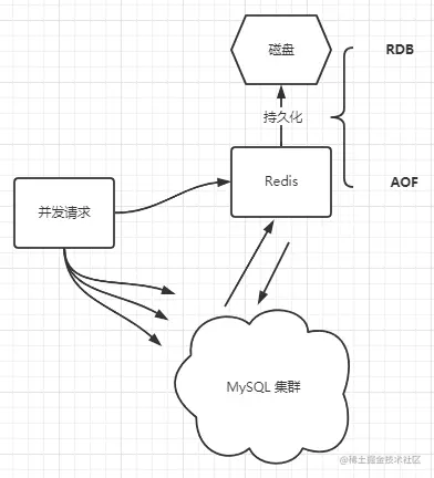image-20210715150914010.png