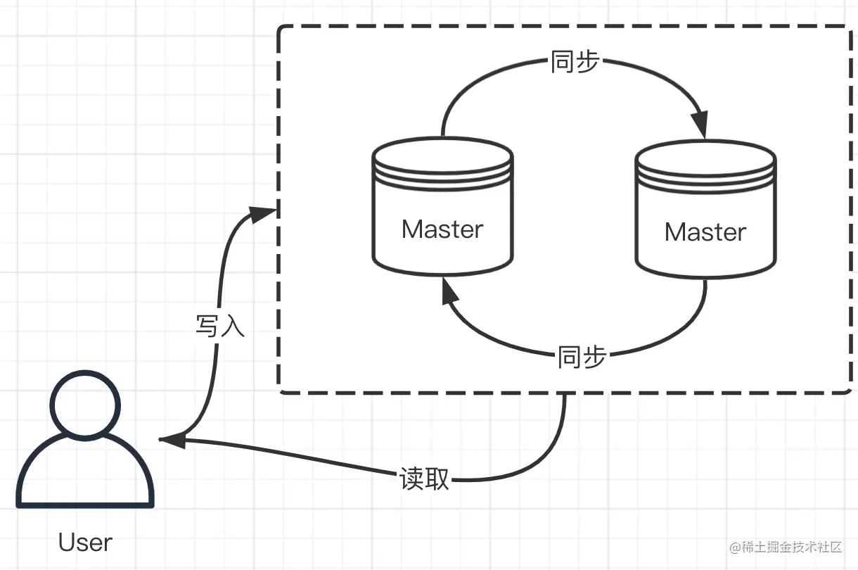 image-20220918152253239.png