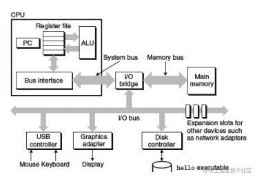 硬件组织架构.jpg