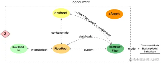 process-concurrent.png