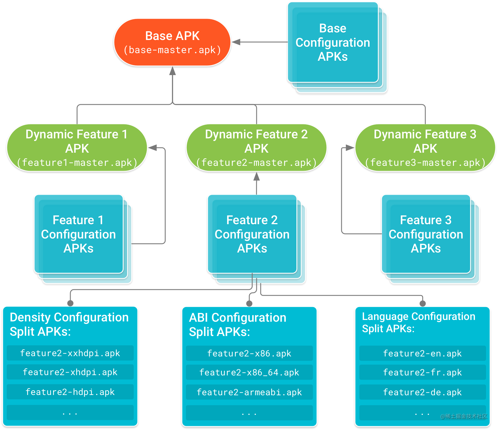 apk_splits_tree-2x.png