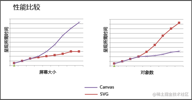 Front end dynamic effect display - Moment For Technology