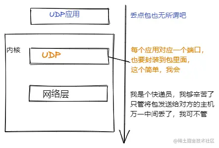 udp.png