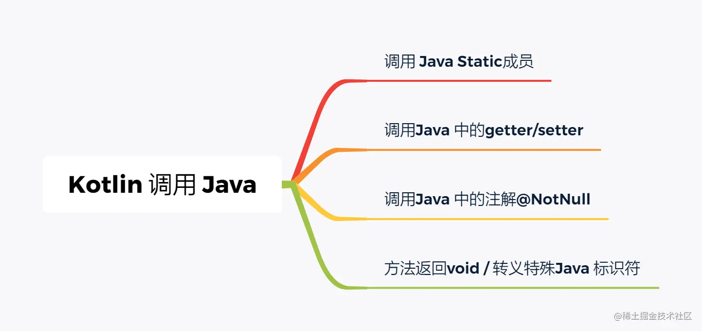 Kotlin 调用 Java.png