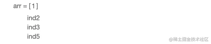 leetcode-264-丑数 II.gif