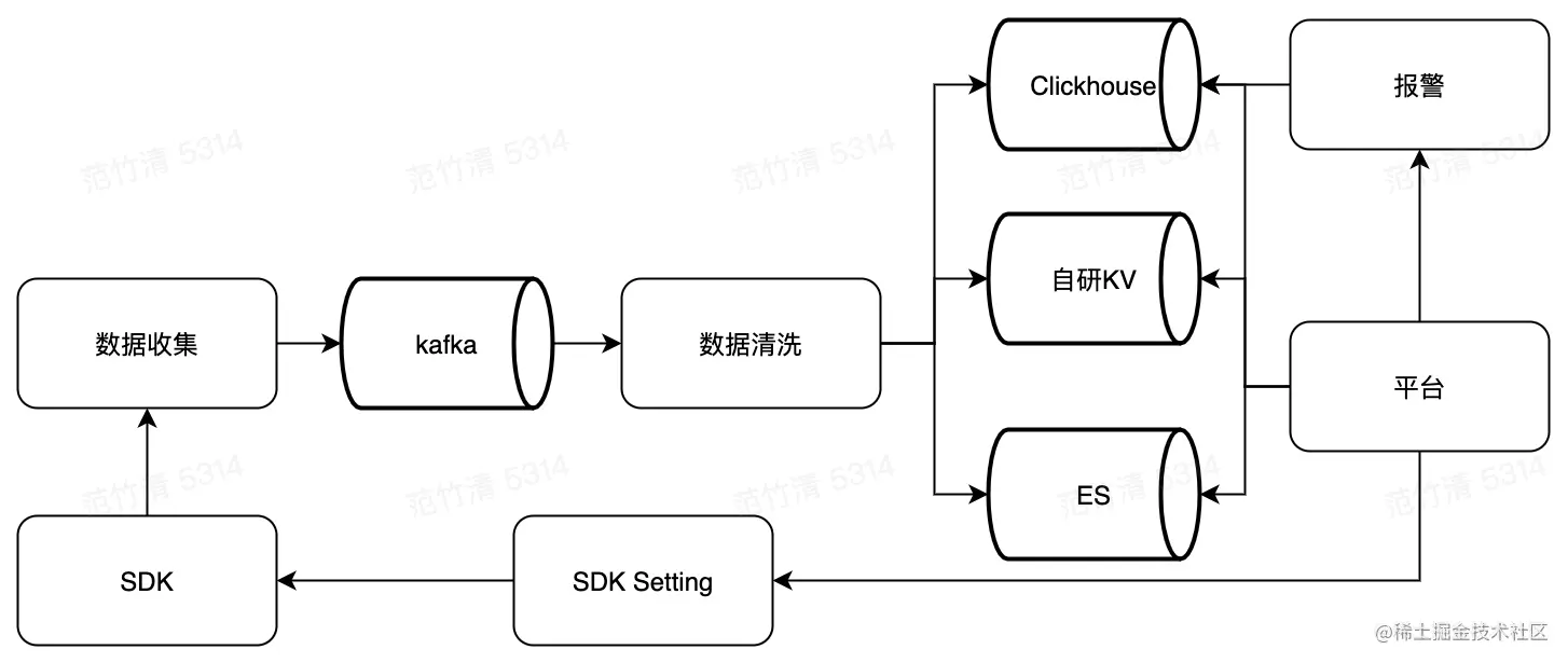 流程图 (19).jpg