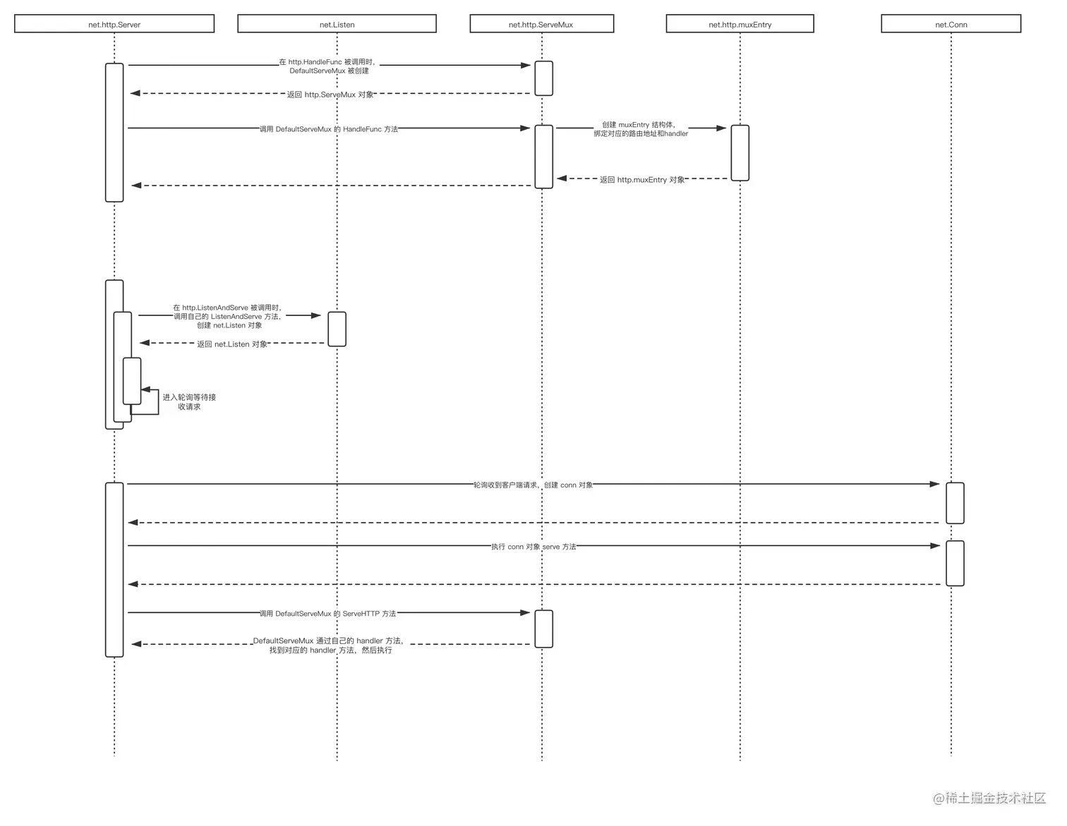 sequence-chart.png
