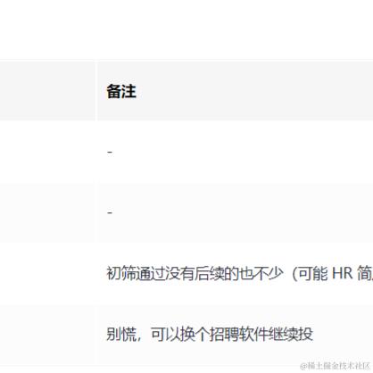 窗边的anini于2024-05-18 22:53发布的图片