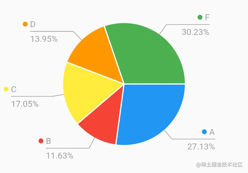 pie_chart_view3.png