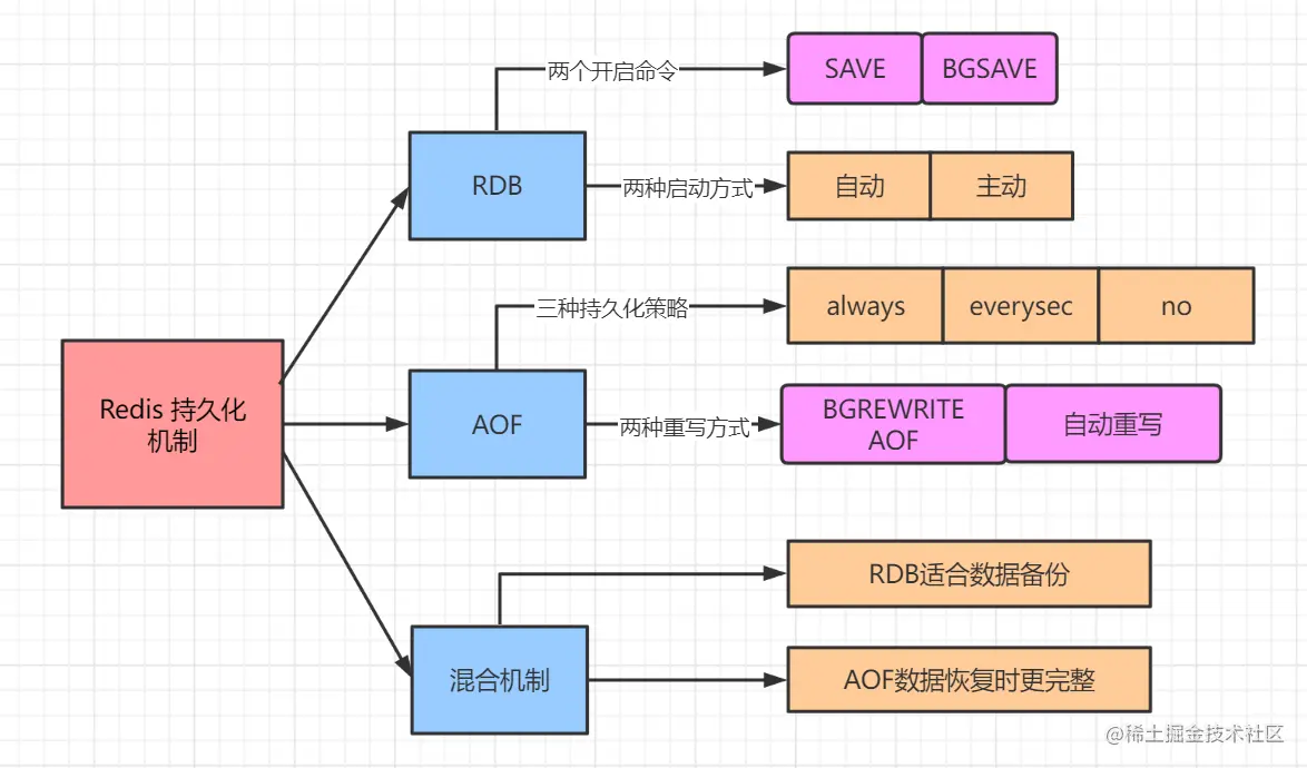 image-20230313224738375.png
