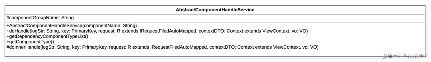 图22 自定义组件的顶级类