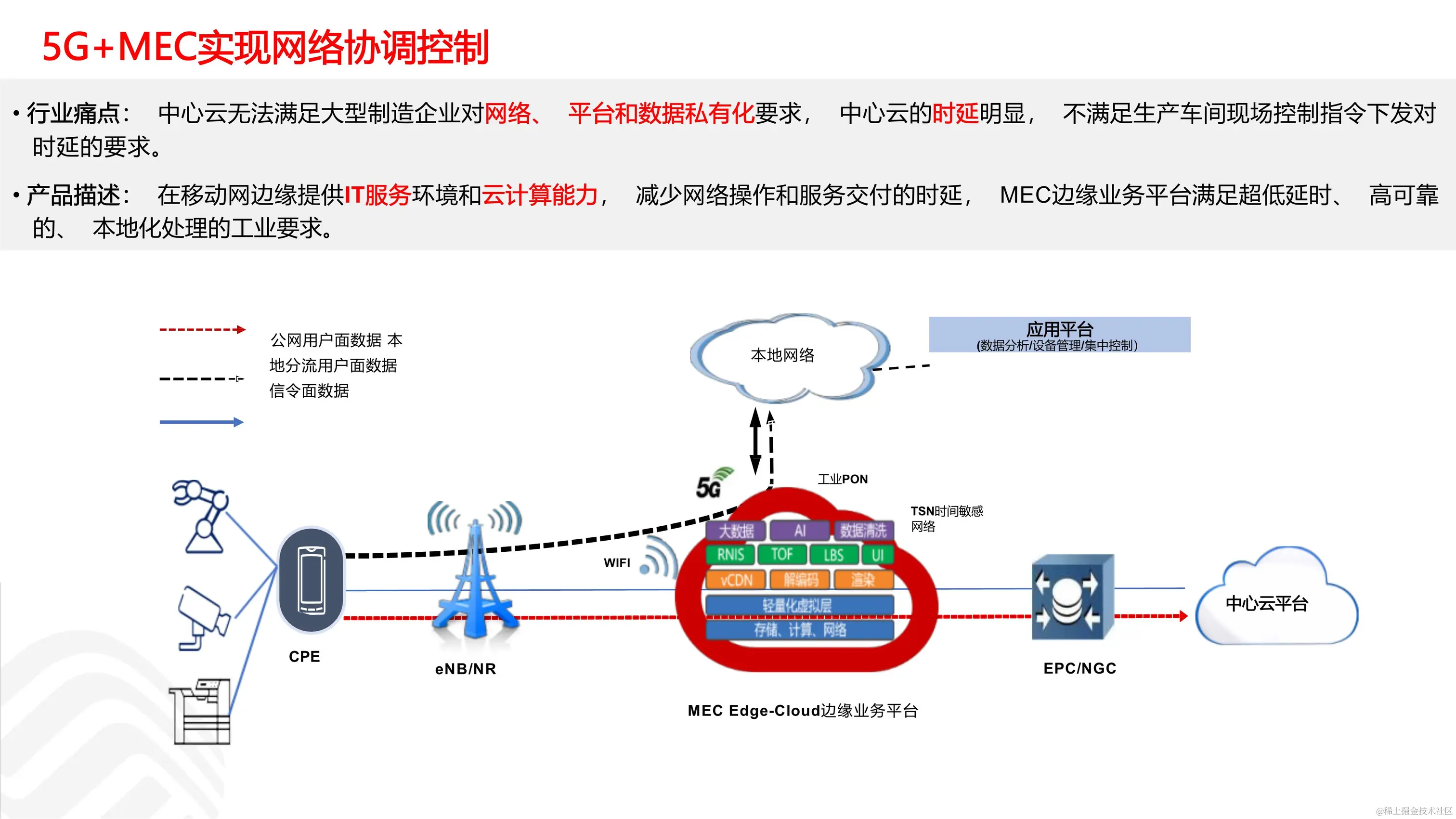 030916273410_05G智慧工业园区解决方案_7.jpg
