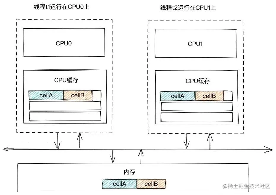 伪共享.jpeg