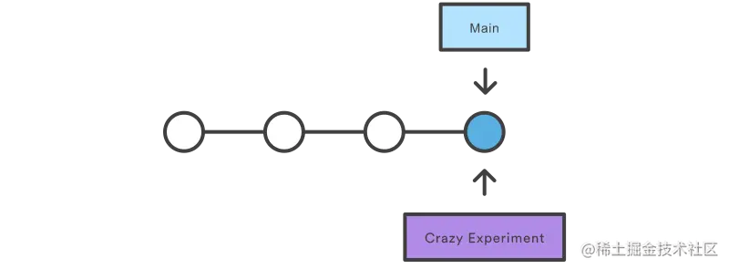 03 Creating branches.png