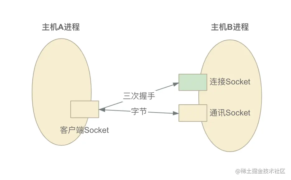 截屏2021-11-04 下午10.37.43.png