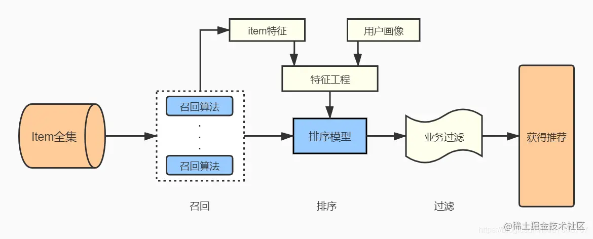用户互动历史：粉丝过往行为对推荐的持续影响