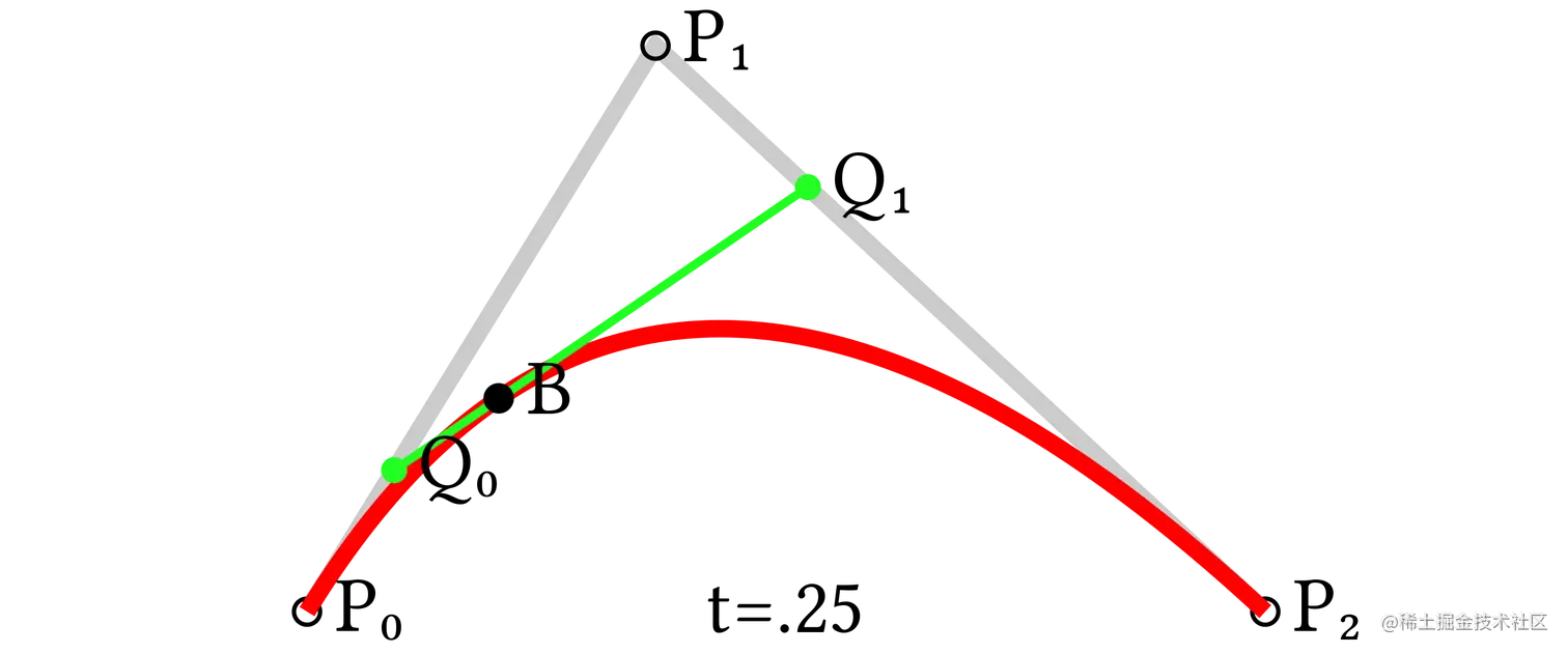 Bezier_2_big.svg.png