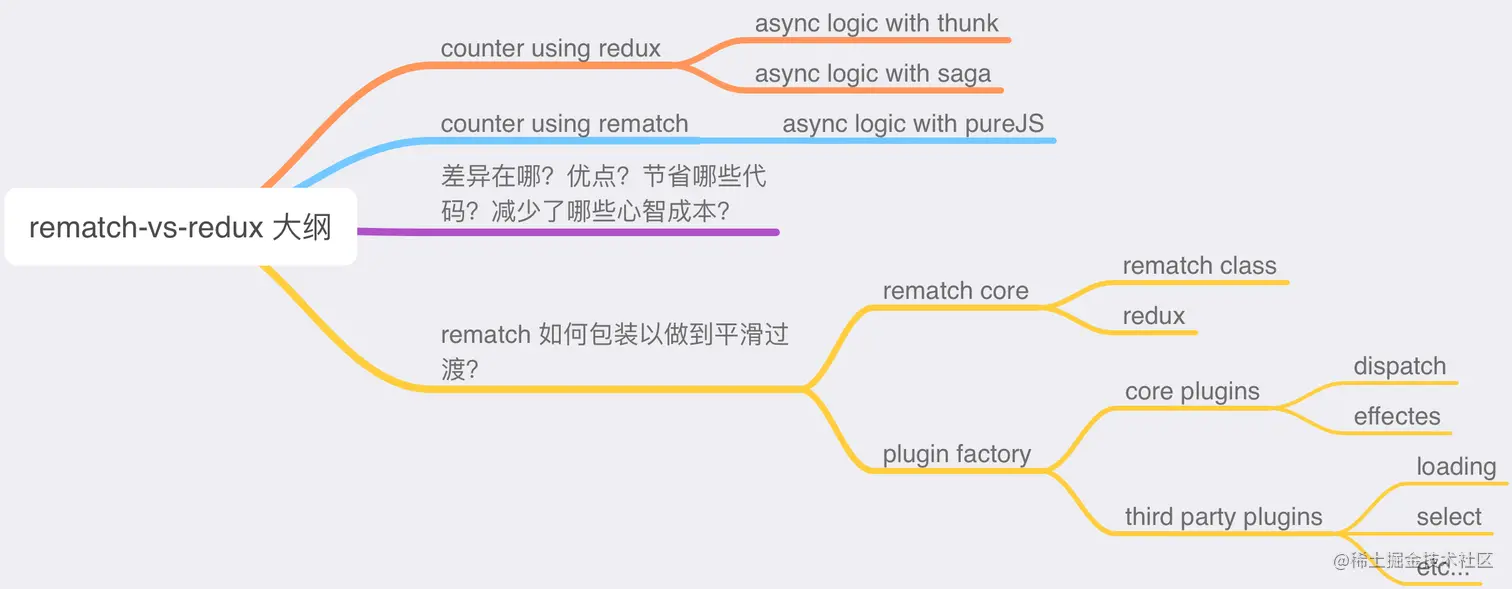 文章结构思维导图