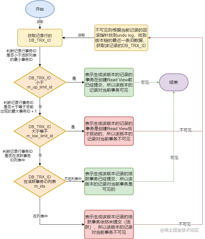 数据可见性比较流程.png