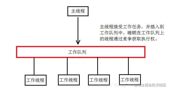 半连接半反应堆线程池