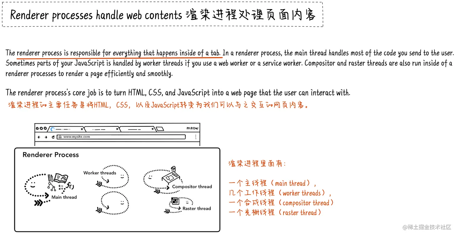 渲染进程处理页面内容
