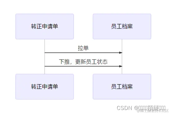 7e5d1cedc451bd9bc6b5f30217fd7600_beecca3260424218b5b37ff79ac1df88.png
