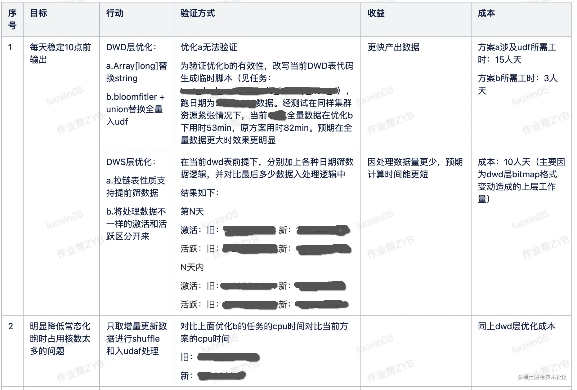 成本估算.png