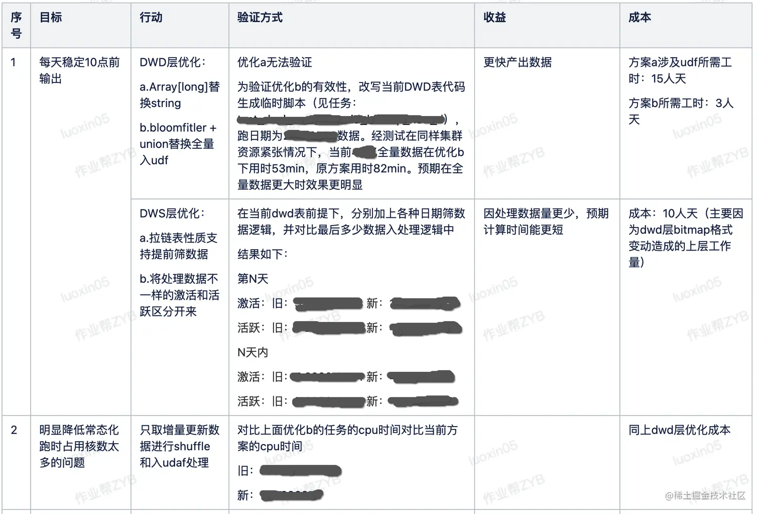 成本估算.png