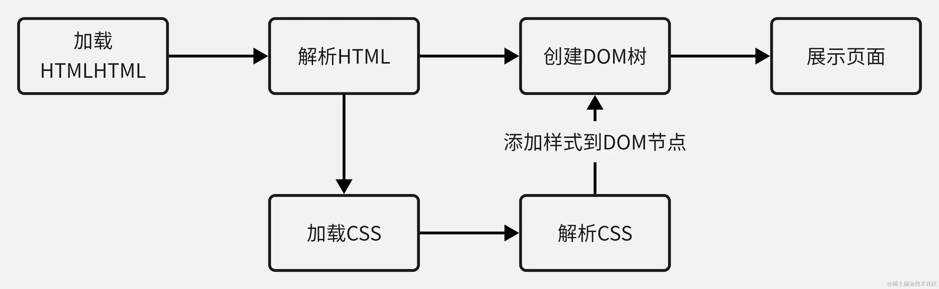 CSS工作导图-导出.png