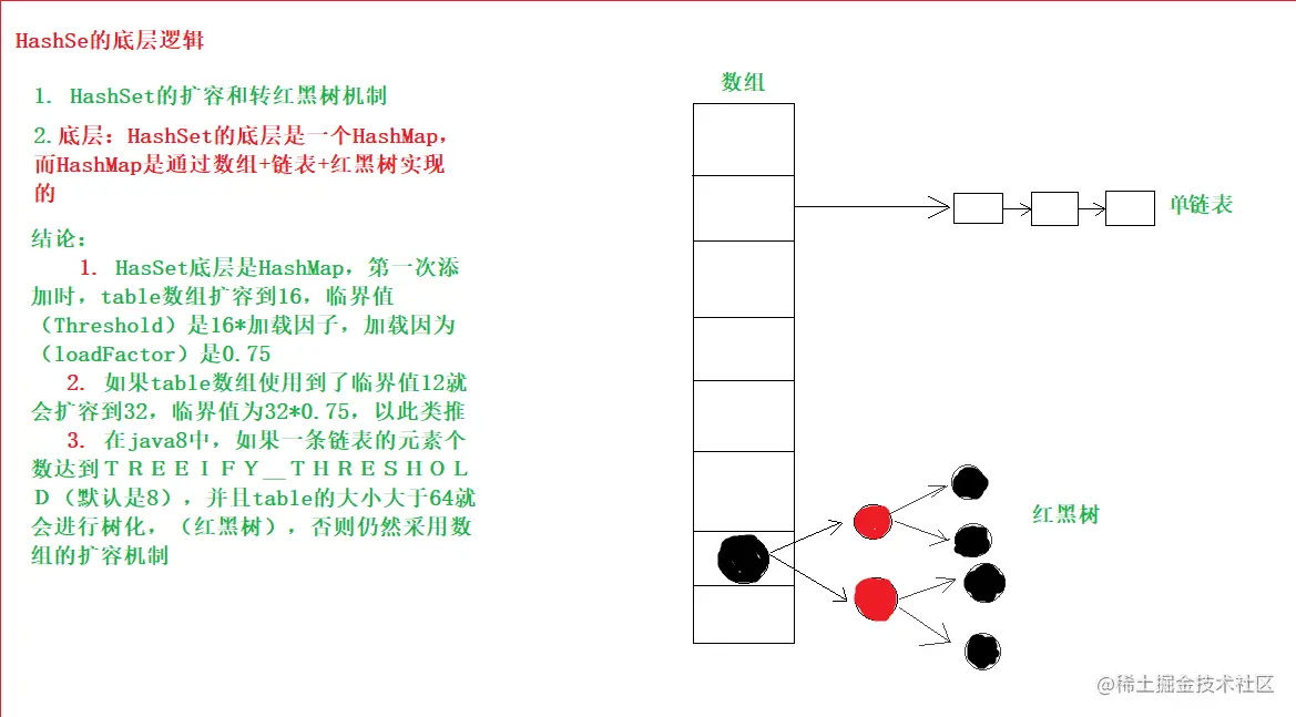 HashSet的底层.png