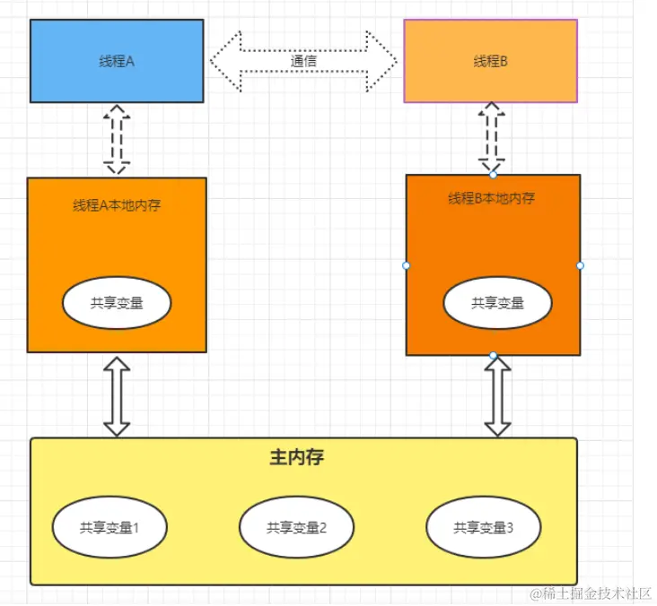 threadLocal11.png