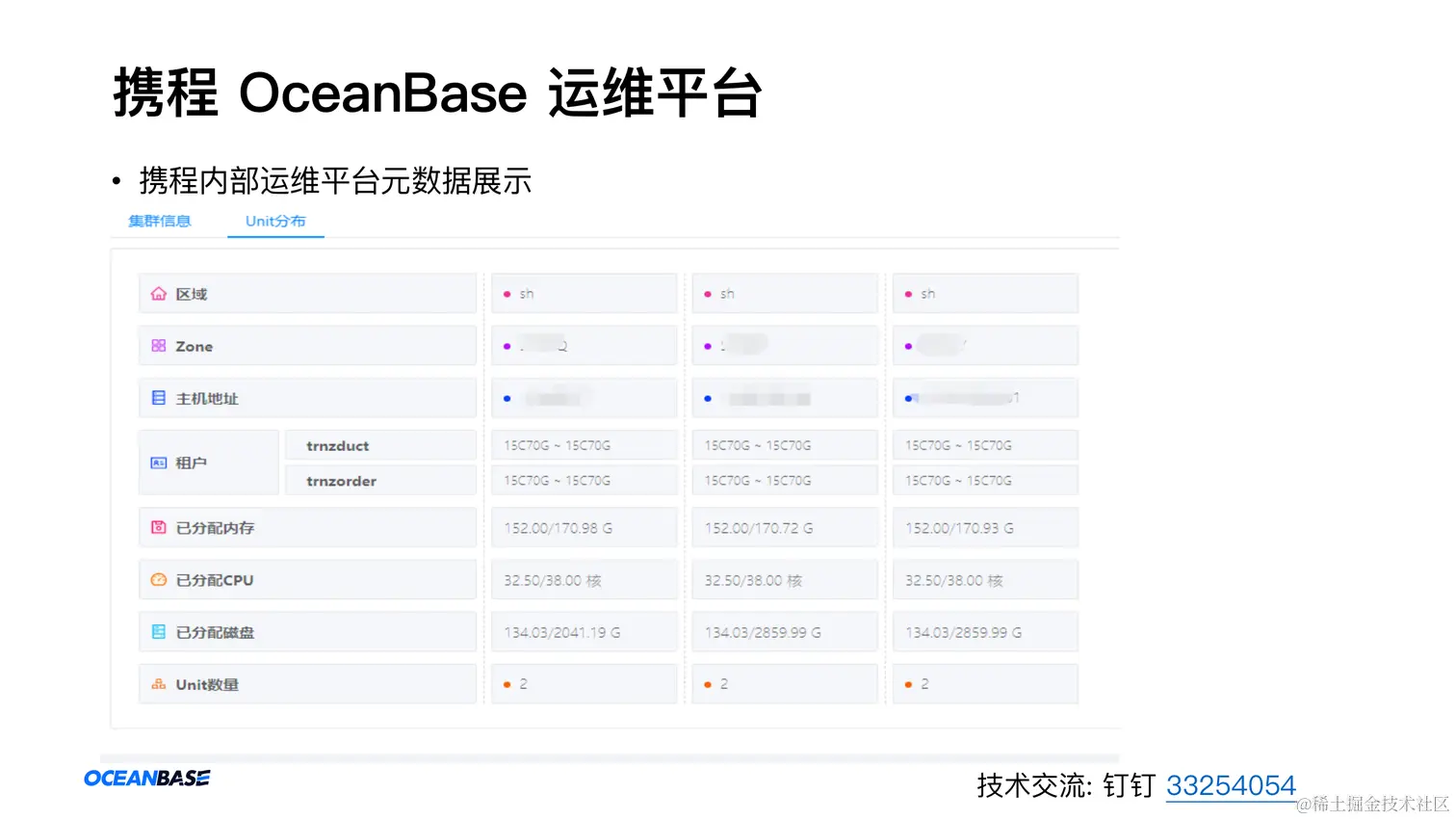 业务背后的架构演进-陈尧-携程MySQL转Oceanbase实践_09.png