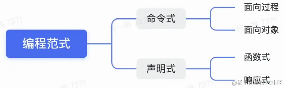 编程范式图.png