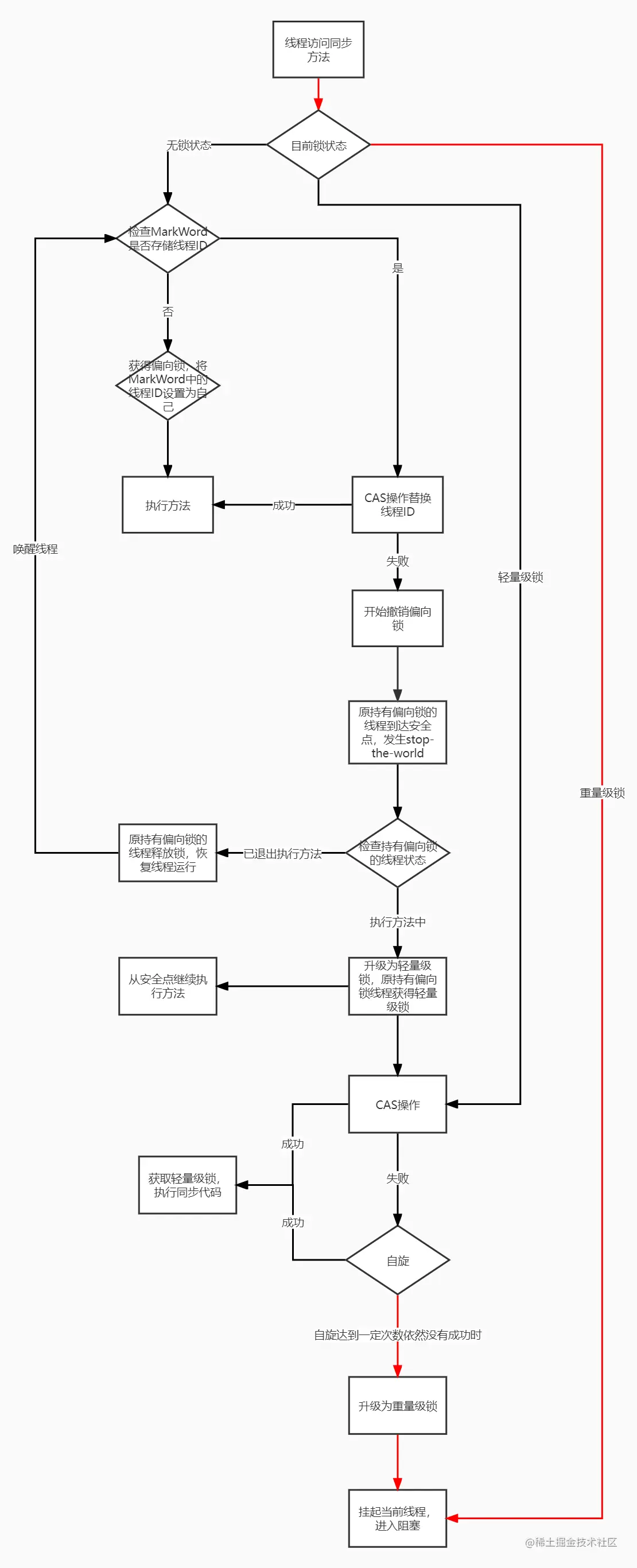 重量级锁 (2).jpg
