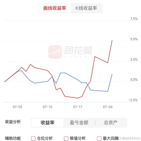 今天大涨奥里给于2023-07-25 15:39发布的图片