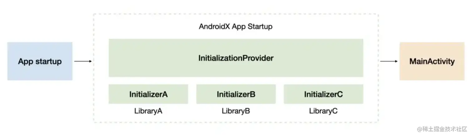 Startup2.png