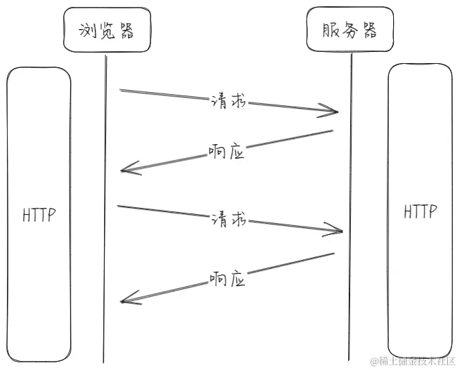 http-websocket-sse-1.png