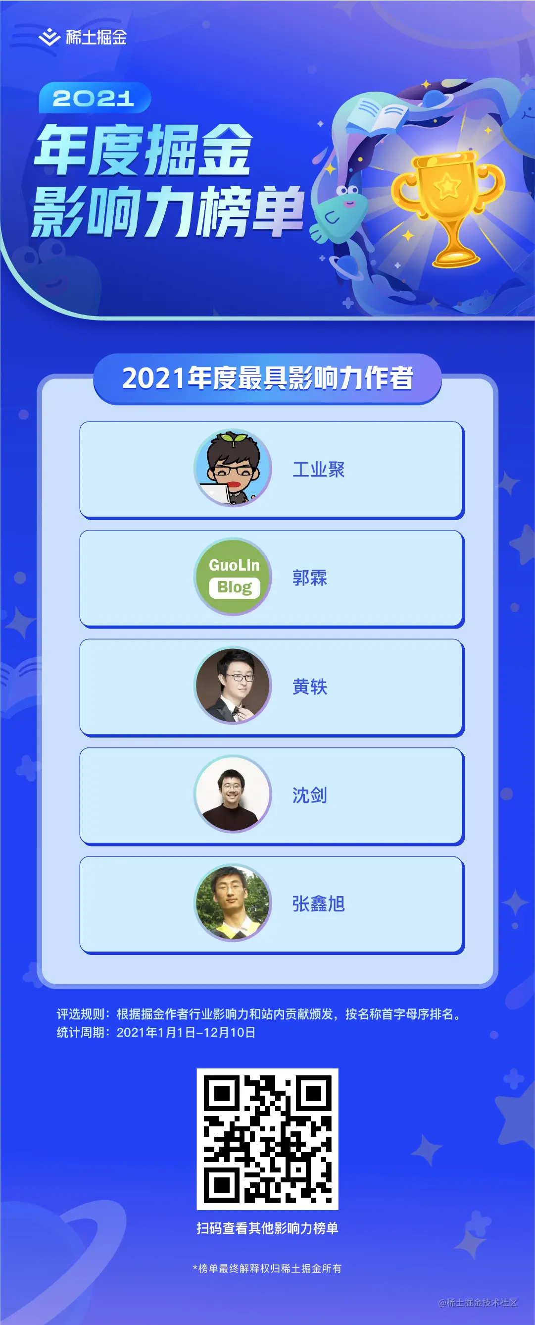 前十汇总海报（年度优秀创作者）1920x1080 下午11.20.22-01.jpg