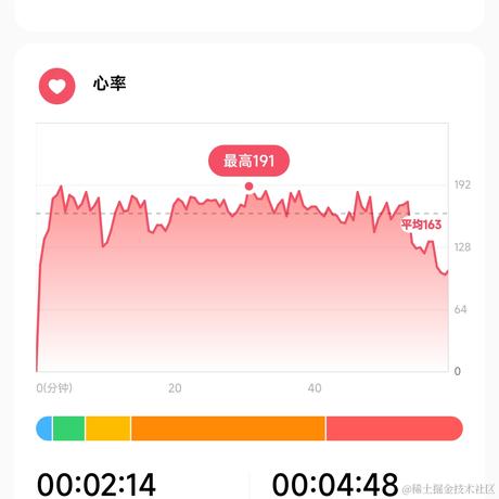 DoveLee于2022-11-21 23:32发布的图片