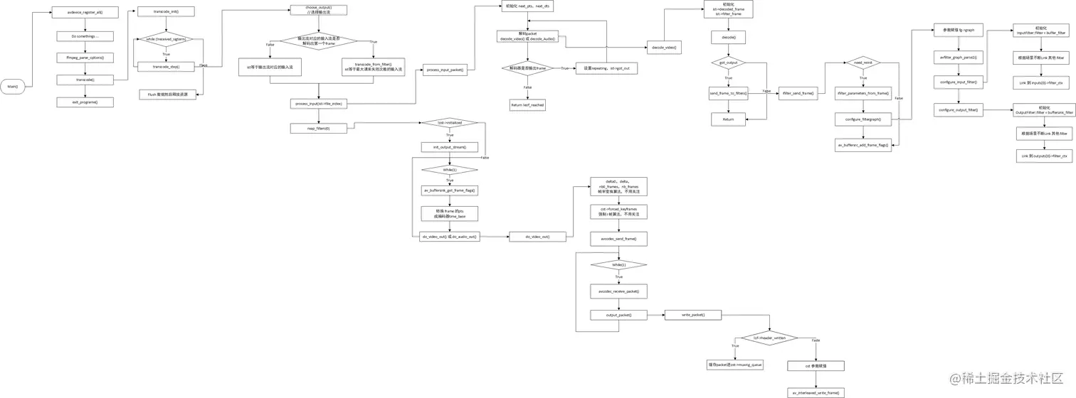 ffmpeg_c-12-1.png