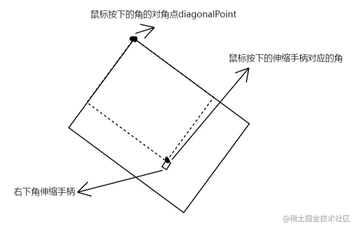 image-20220426095731343.png