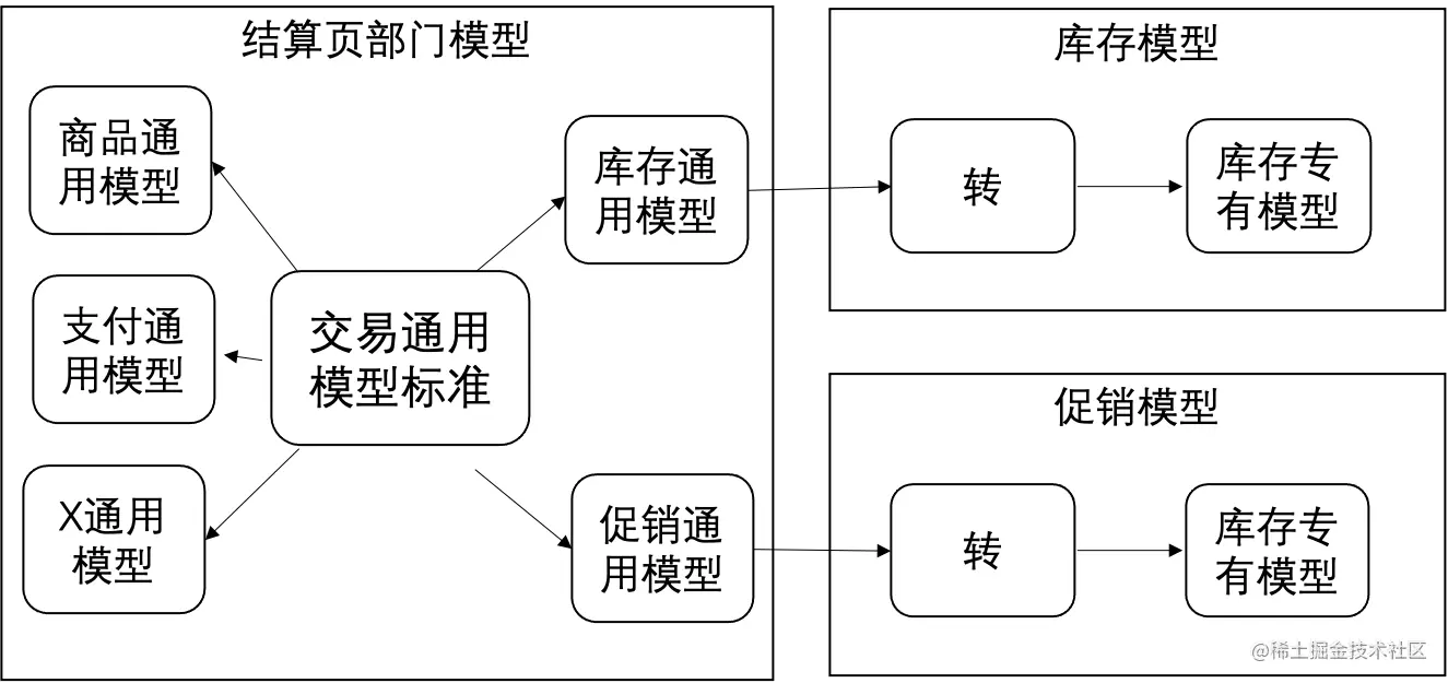 通用模型.png